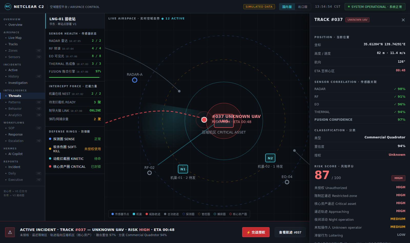 NetClear C2 threat assessment screen — evidence-backed risk assessment for each track